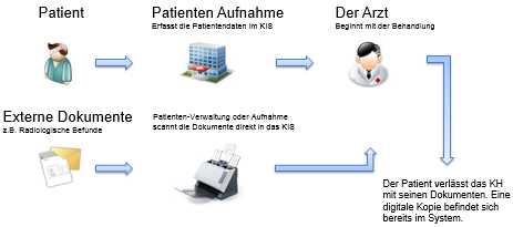 ScanIt Workflow